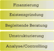 unsere Leistungen